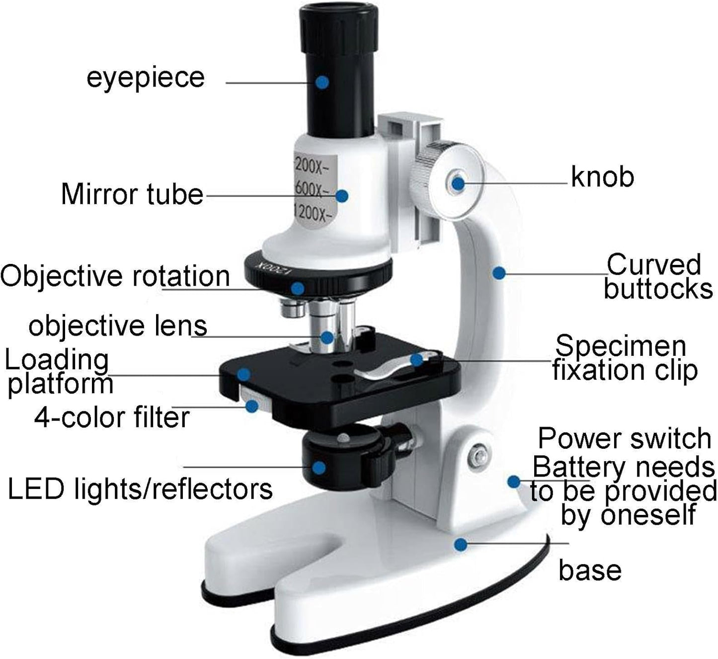STEM Educational Microscope Kit for Students Children